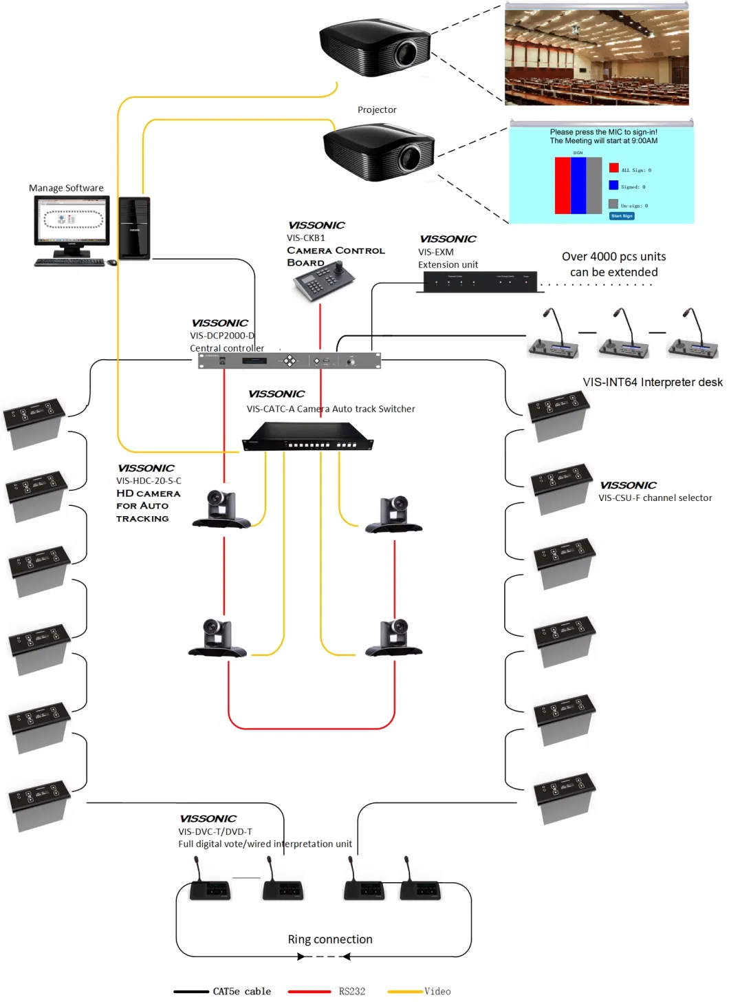 Vissonic Digital Voting Unit for Audio Conference System with Flush-Mounting