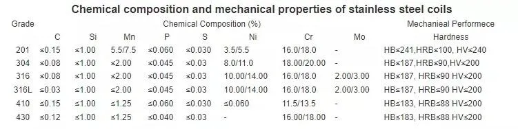 Chinese Ss430 347 304 Stainless Steel Plate M2 Price